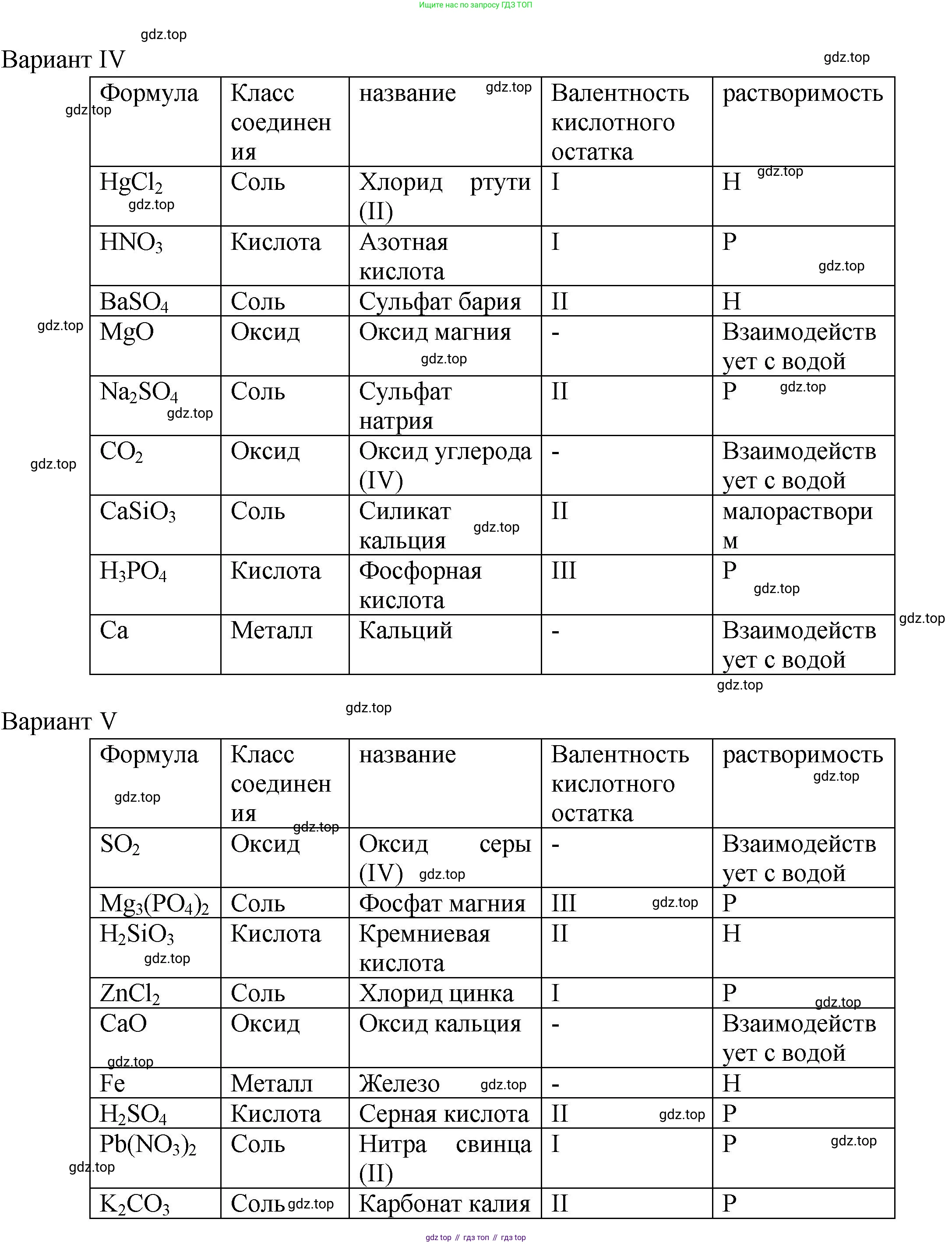 ГДЗ Химия, 8 класс Учебник, авторы: Кузнецова Нинель Евгеньевна, Титова И М, Гара Наталья Николаевна, издательство Вентана-граф, Москва, 2020, серого цвета, страница 144, номер 4, Решение (продолжение 3)