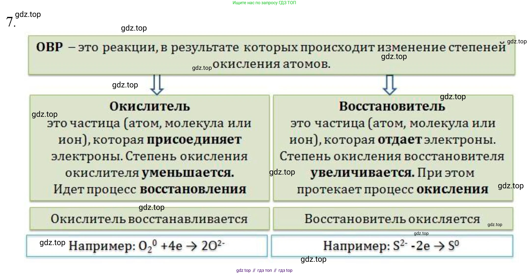 ГДЗ Химия, 8 класс Учебник, авторы: Кузнецова Нинель Евгеньевна, Титова И М, Гара Наталья Николаевна, издательство Вентана-граф, Москва, 2020, серого цвета, страница 214, номер 7, Решение