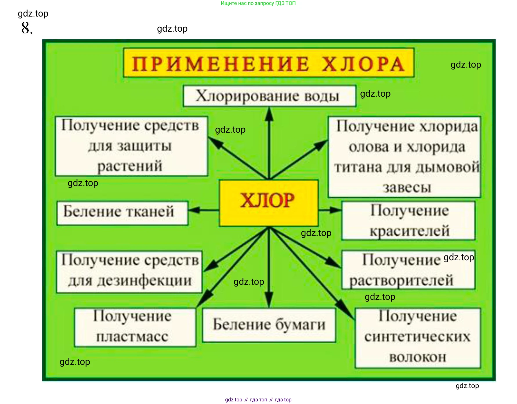 ГДЗ Химия, 8 класс Учебник, авторы: Кузнецова Нинель Евгеньевна, Титова И М, Гара Наталья Николаевна, издательство Вентана-граф, Москва, 2020, серого цвета, страница 236, номер 8, Решение