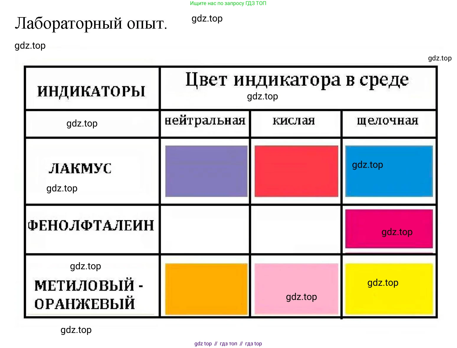 ГДЗ Химия, 8 класс Учебник, авторы: Кузнецова Нинель Евгеньевна, Титова И М, Гара Наталья Николаевна, издательство Вентана-граф, Москва, 2020, серого цвета, страница 86, Решение