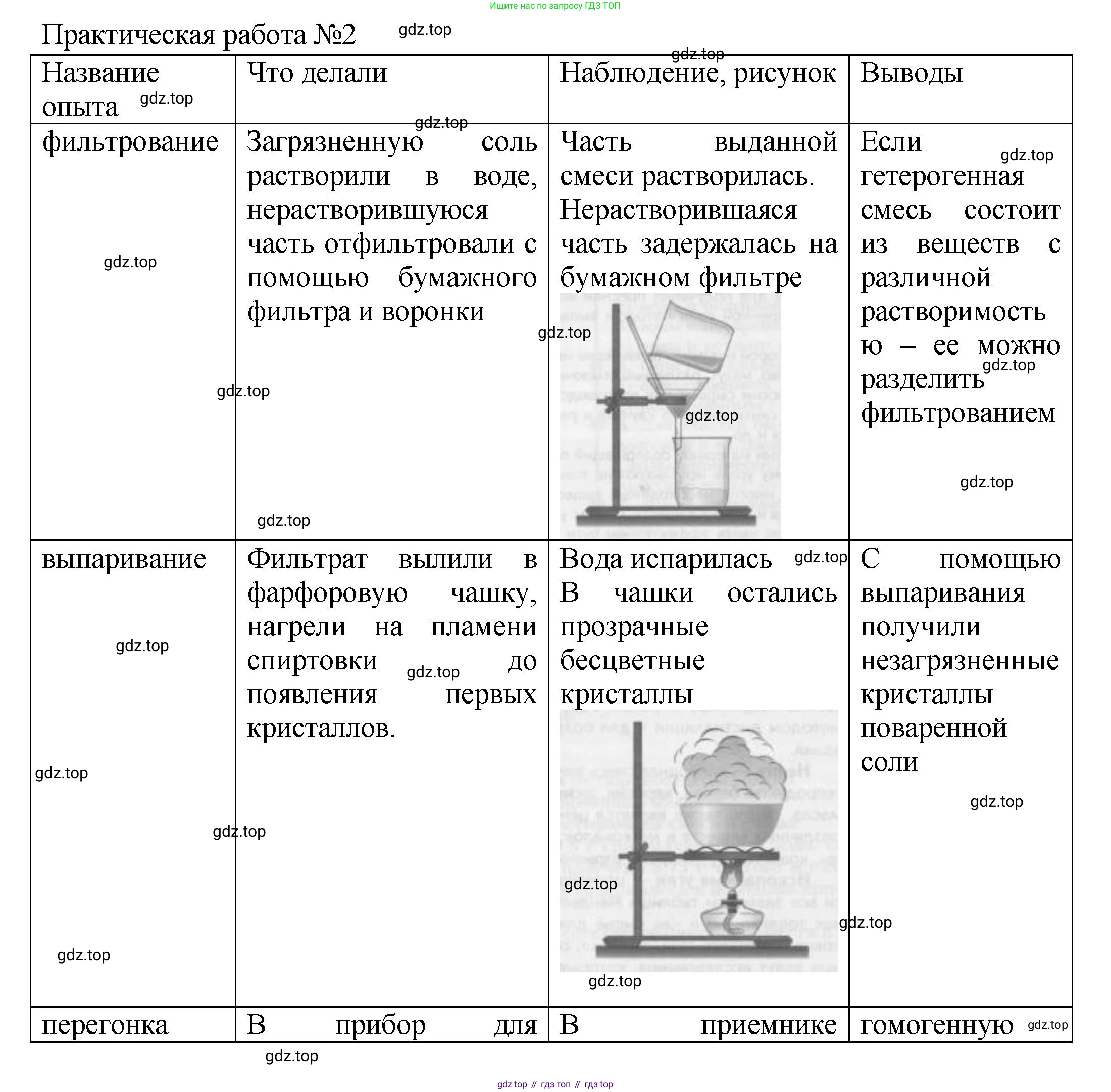 ГДЗ Химия, 8 класс Учебник, авторы: Кузнецова Нинель Евгеньевна, Титова И М, Гара Наталья Николаевна, издательство Вентана-граф, Москва, 2020, серого цвета, страница 98, Решение