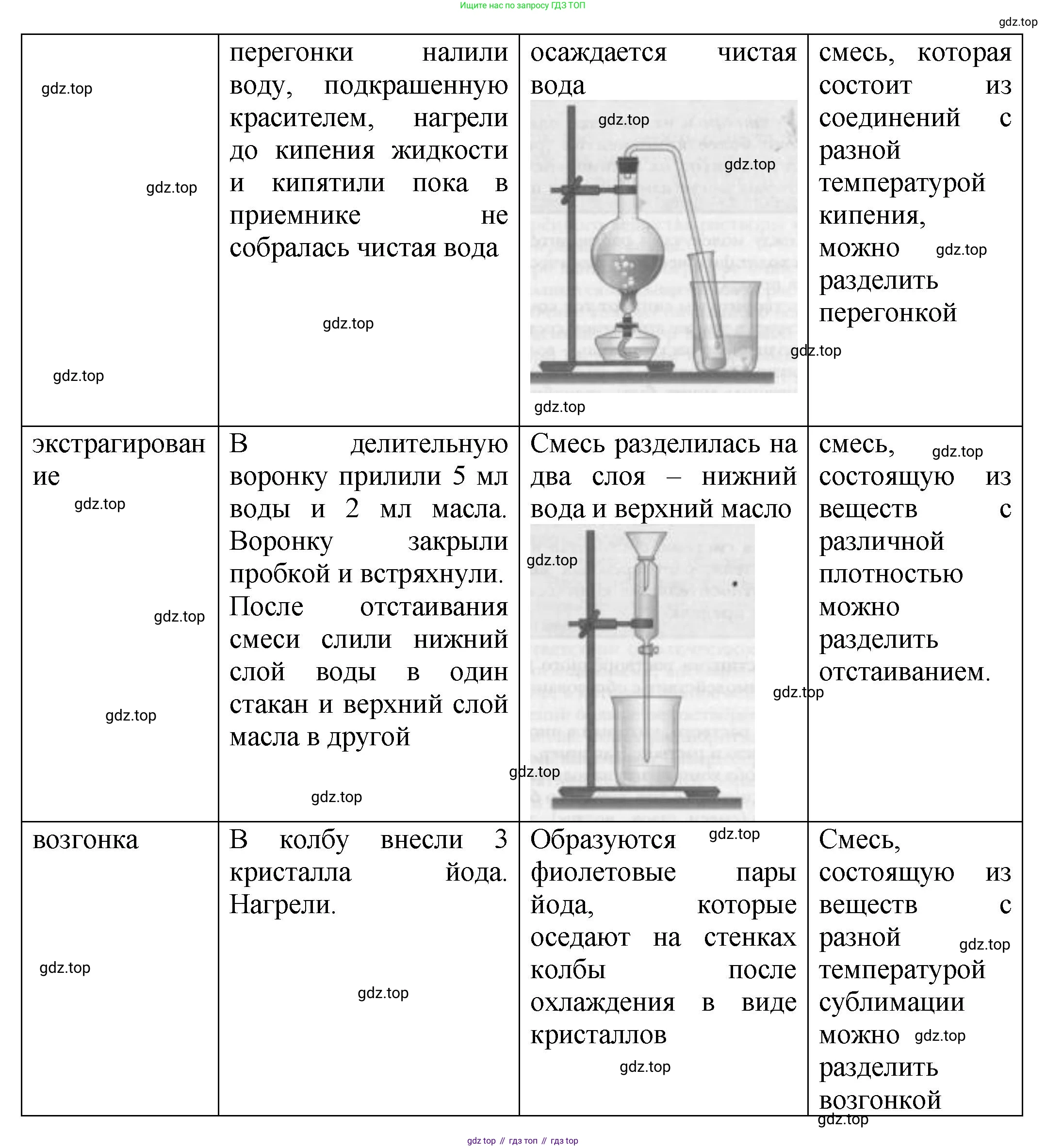 ГДЗ Химия, 8 класс Учебник, авторы: Кузнецова Нинель Евгеньевна, Титова И М, Гара Наталья Николаевна, издательство Вентана-граф, Москва, 2020, серого цвета, страница 98, Решение (продолжение 2)