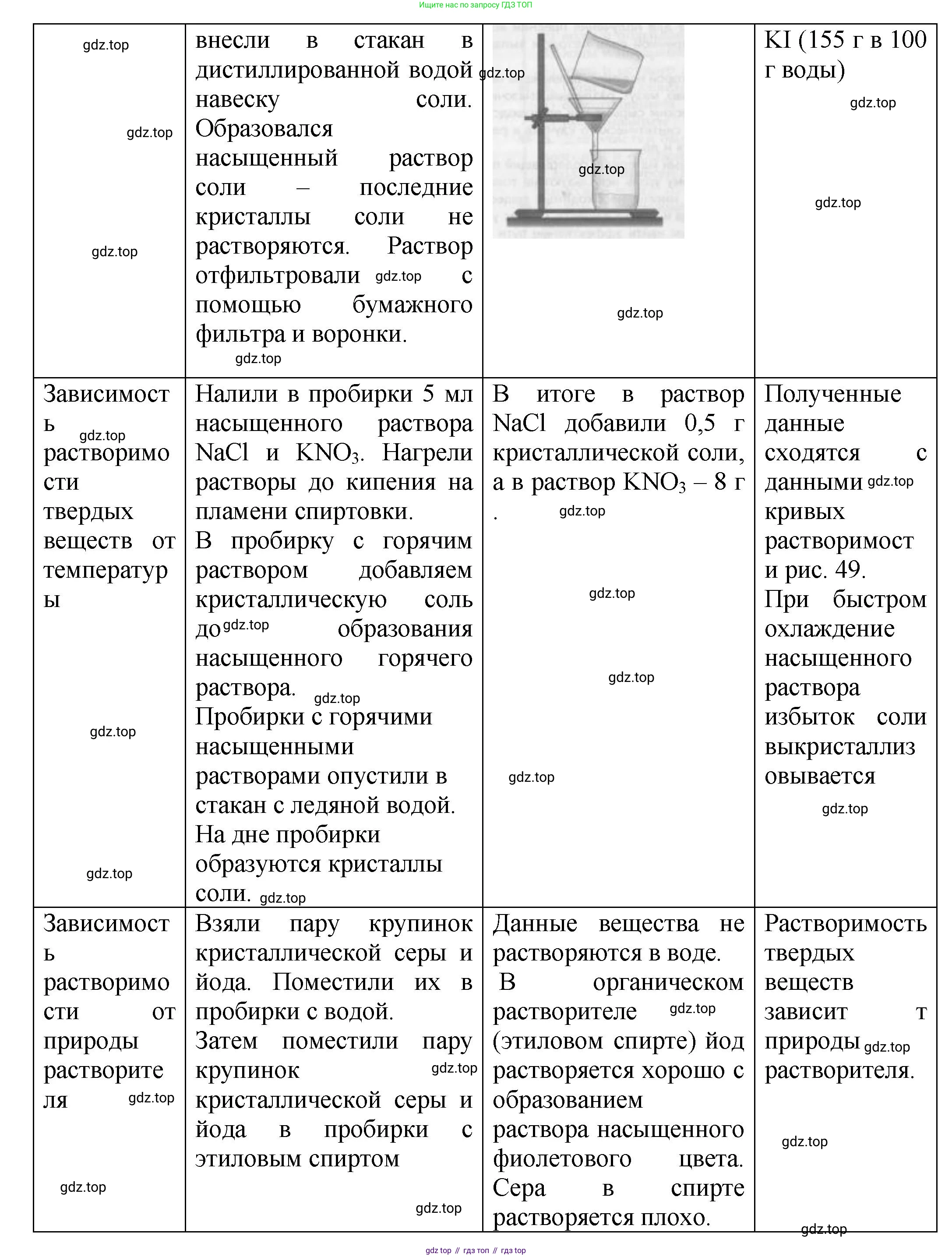 ГДЗ Химия, 8 класс Учебник, авторы: Кузнецова Нинель Евгеньевна, Титова И М, Гара Наталья Николаевна, издательство Вентана-граф, Москва, 2020, серого цвета, страница 103, Решение (продолжение 2)