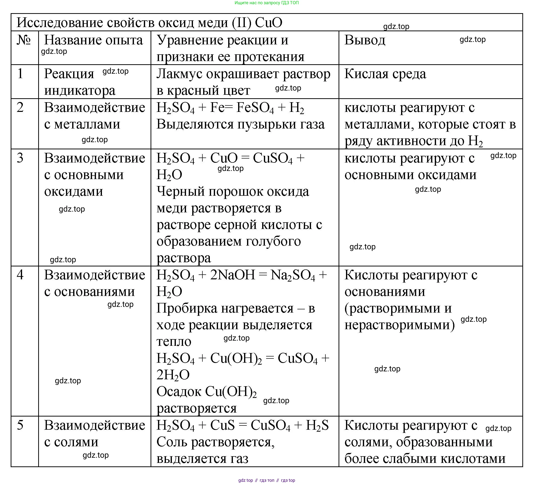 ГДЗ Химия, 8 класс Учебник, авторы: Кузнецова Нинель Евгеньевна, Титова И М, Гара Наталья Николаевна, издательство Вентана-граф, Москва, 2020, серого цвета, страница 162, Решение (продолжение 2)