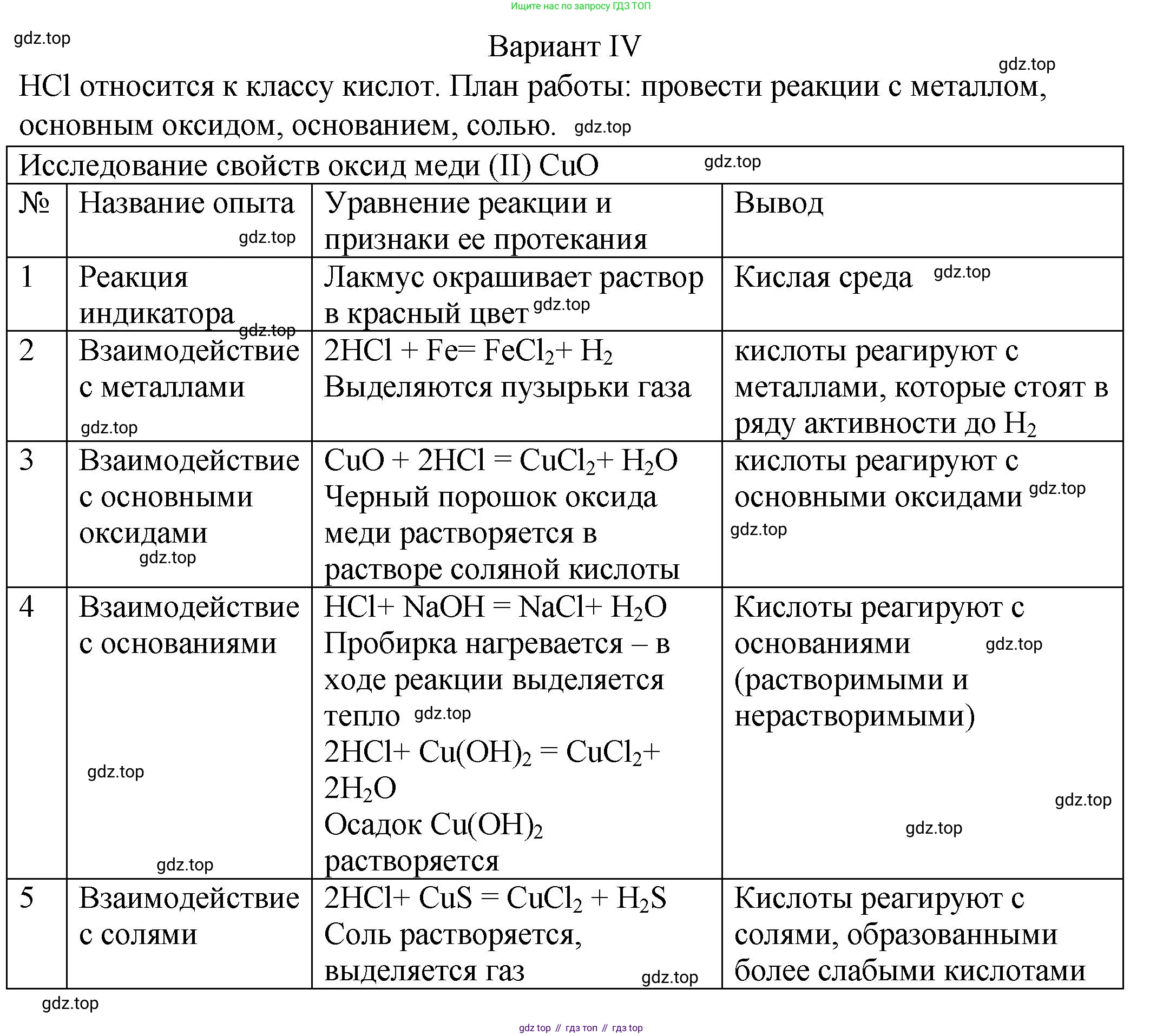 ГДЗ Химия, 8 класс Учебник, авторы: Кузнецова Нинель Евгеньевна, Титова И М, Гара Наталья Николаевна, издательство Вентана-граф, Москва, 2020, серого цвета, страница 162, Решение