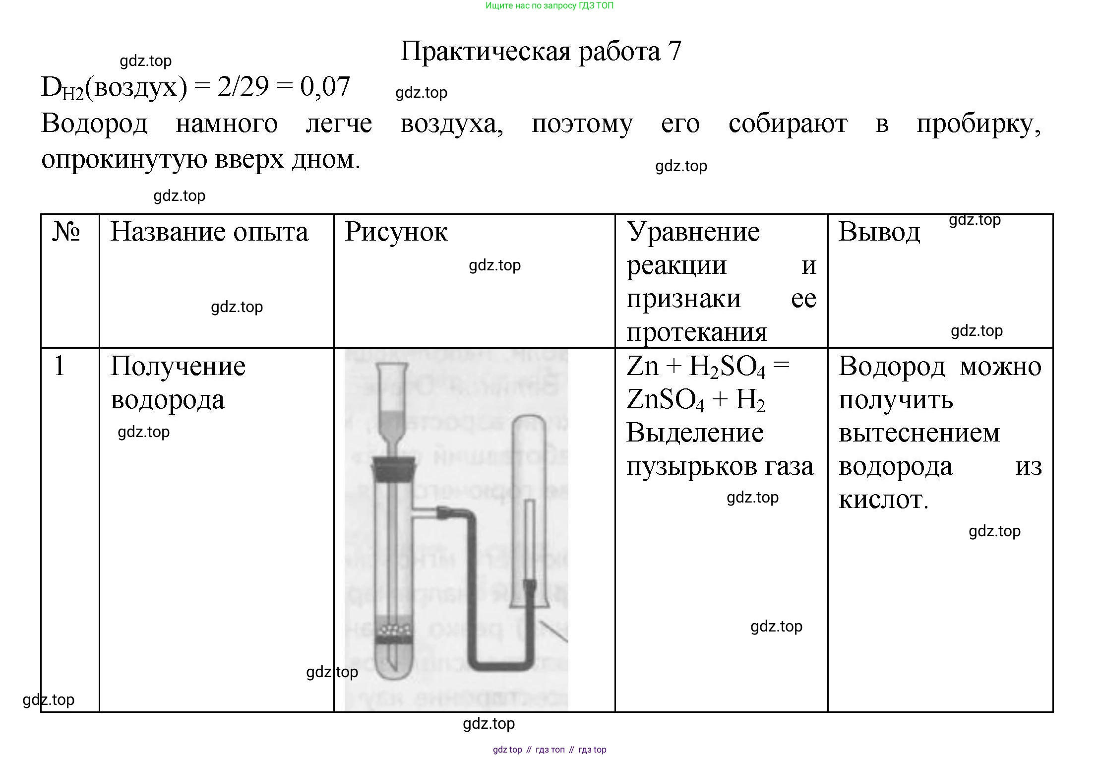 ГДЗ Химия, 8 класс Учебник, авторы: Кузнецова Нинель Евгеньевна, Титова И М, Гара Наталья Николаевна, издательство Вентана-граф, Москва, 2020, серого цвета, страница 224, Решение