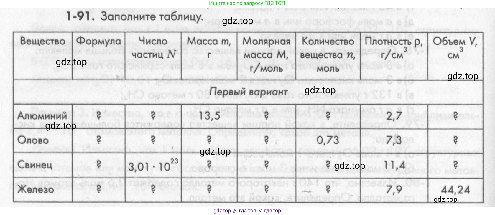 ГДЗ Химия, 8 класс Задачник, авторы: Кузнецова Нинель Евгеньевна, Левкин Антон Николаевич, издательство Вентана-граф, Москва, 2014, бирюзового цвета, страница 18, номер 1-91, Условие