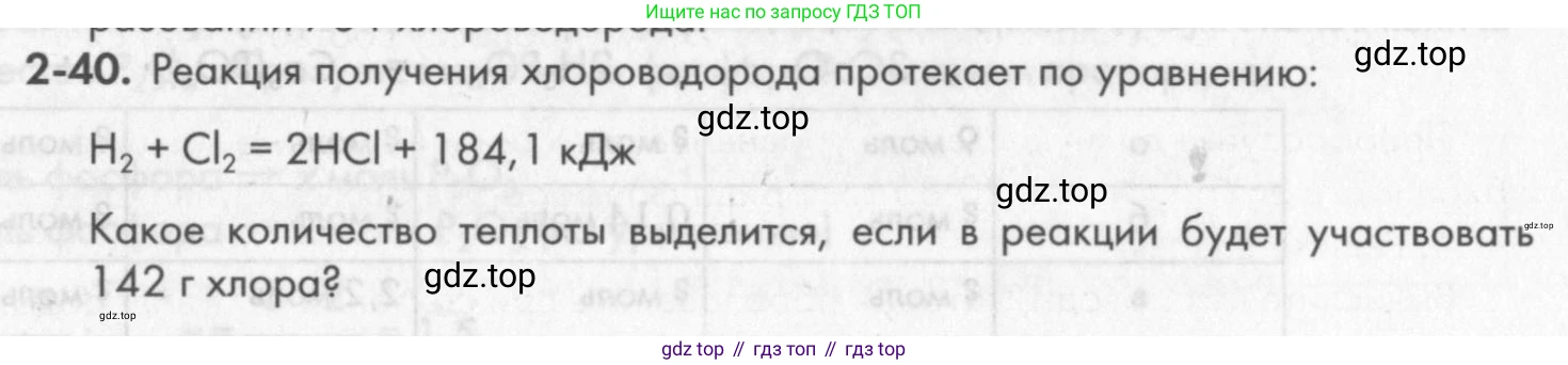 ГДЗ Химия, 8 класс Задачник, авторы: Кузнецова Нинель Евгеньевна, Левкин Антон Николаевич, издательство Вентана-граф, Москва, 2014, бирюзового цвета, страница 28, номер 2-40, Условие