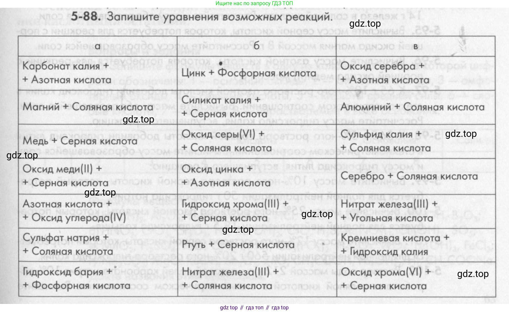 ГДЗ Химия, 8 класс Задачник, авторы: Кузнецова Нинель Евгеньевна, Левкин Антон Николаевич, издательство Вентана-граф, Москва, 2014, бирюзового цвета, страница 61, номер 5-88, Условие