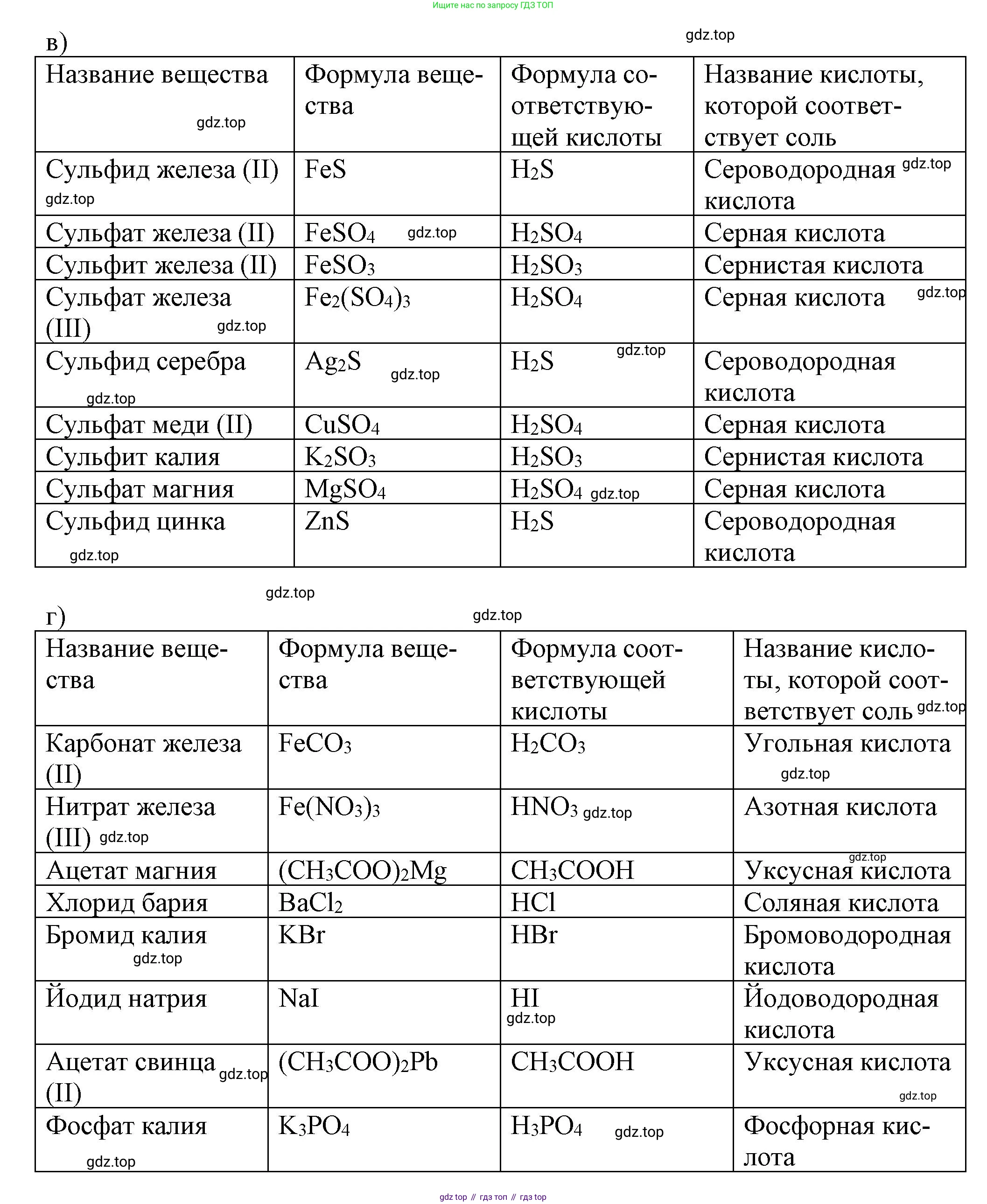 ГДЗ Химия, 8 класс Задачник, авторы: Кузнецова Нинель Евгеньевна, Левкин Антон Николаевич, издательство Вентана-граф, Москва, 2014, бирюзового цвета, страница 53, номер 5-6, Решение (продолжение 2)