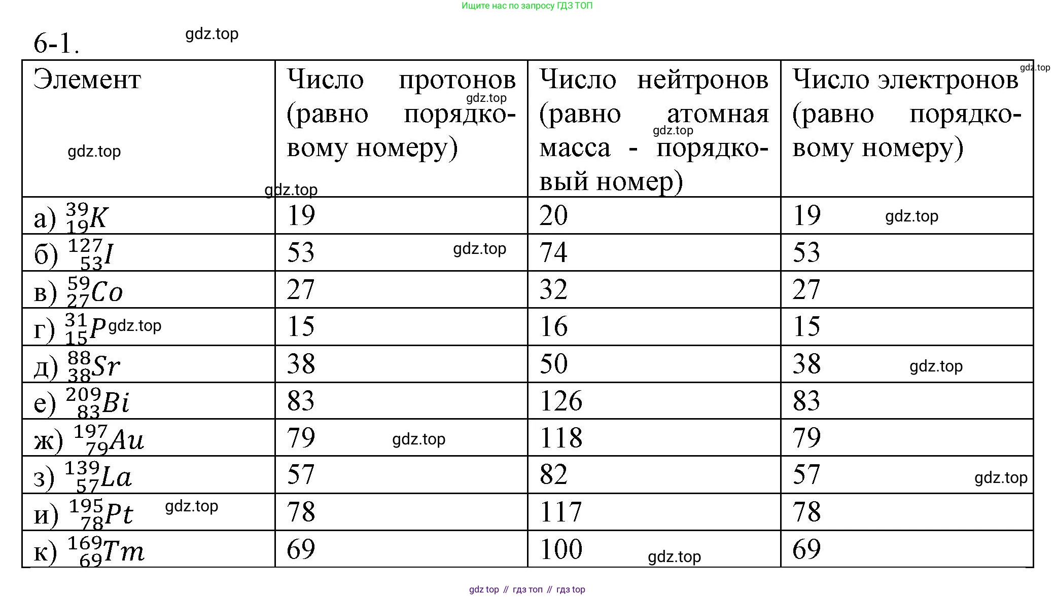 ГДЗ Химия, 8 класс Задачник, авторы: Кузнецова Нинель Евгеньевна, Левкин Антон Николаевич, издательство Вентана-граф, Москва, 2014, бирюзового цвета, страница 73, номер 6-1, Решение