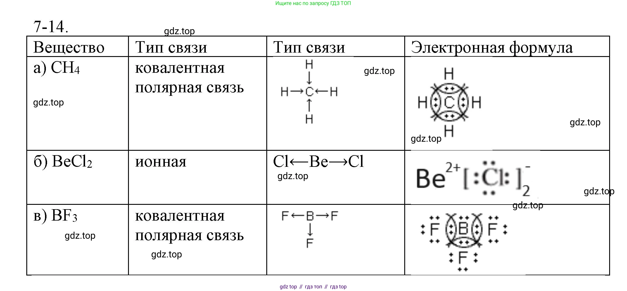ГДЗ Химия, 8 класс Задачник, авторы: Кузнецова Нинель Евгеньевна, Левкин Антон Николаевич, издательство Вентана-граф, Москва, 2014, бирюзового цвета, страница 84, номер 7-14, Решение