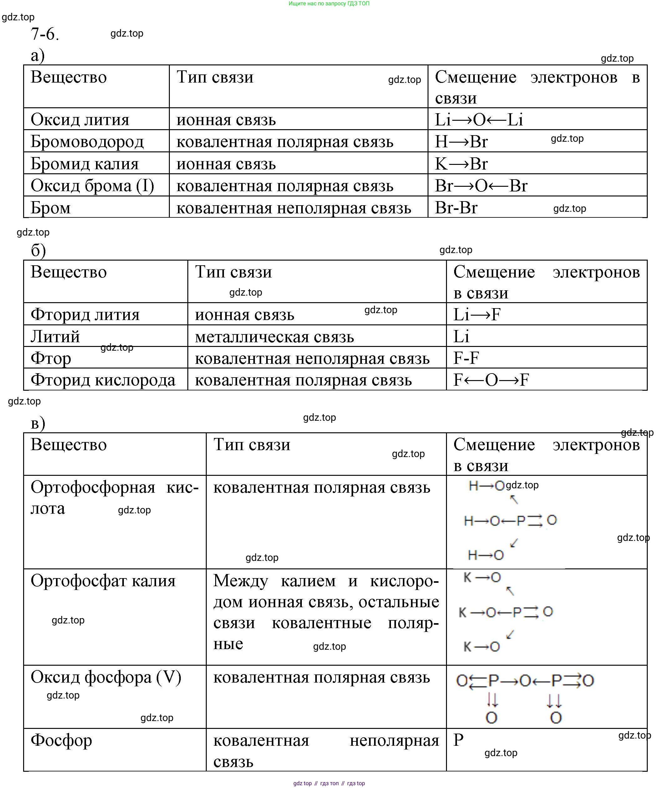 ГДЗ Химия, 8 класс Задачник, авторы: Кузнецова Нинель Евгеньевна, Левкин Антон Николаевич, издательство Вентана-граф, Москва, 2014, бирюзового цвета, страница 83, номер 7-6, Решение