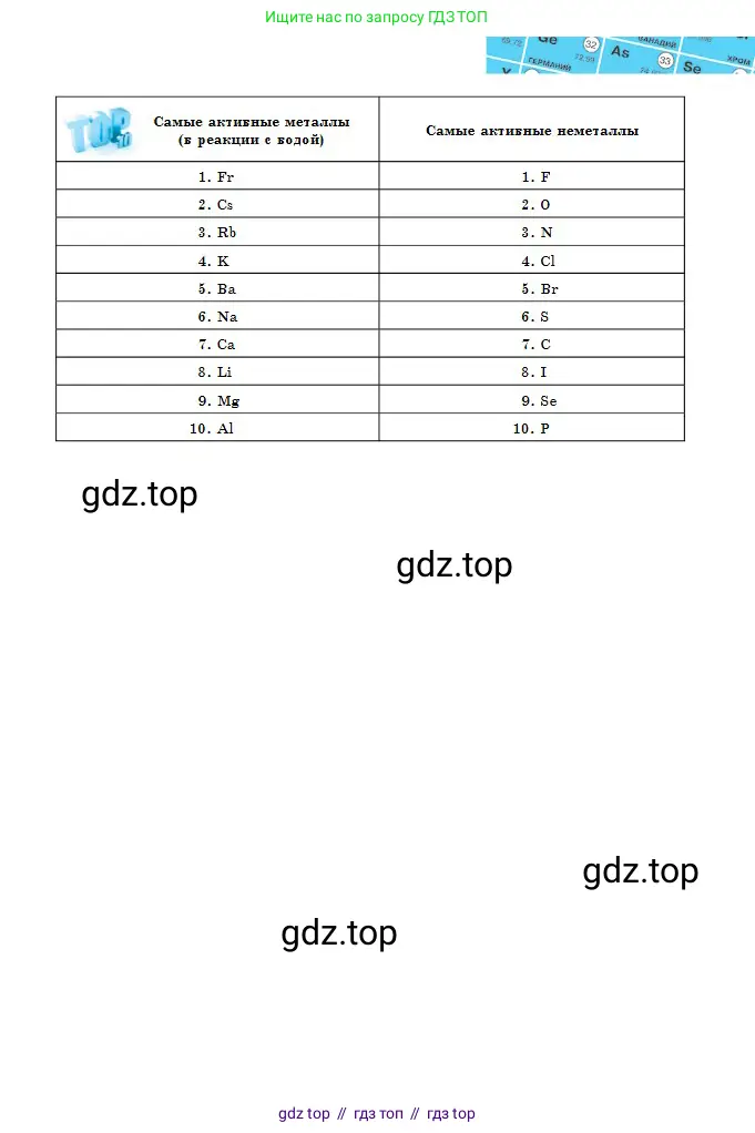Химия, 8 класс Учебник, авторы: Оспанова Мейрамкуль Кабылбековна, Аухадиева Кырмызы Сейсенбековна, Белоусова Татьяна Геннадьевна, издательство Мектеп, Алматы, 2018, радужного цвета, страница 125