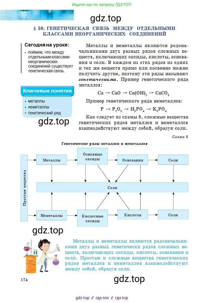 Химия, 8 класс Учебник, авторы: Оспанова Мейрамкуль Кабылбековна, Аухадиева Кырмызы Сейсенбековна, Белоусова Татьяна Геннадьевна, издательство Мектеп, Алматы, 2018, радужного цвета, страница 174