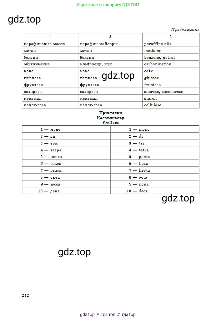 Химия, 8 класс Учебник, авторы: Оспанова Мейрамкуль Кабылбековна, Аухадиева Кырмызы Сейсенбековна, Белоусова Татьяна Геннадьевна, издательство Мектеп, Алматы, 2018, радужного цвета, страница 212