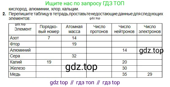 Химия, 8 класс Учебник, авторы: Оспанова Мейрамкуль Кабылбековна, Аухадиева Кырмызы Сейсенбековна, Белоусова Татьяна Геннадьевна, издательство Мектеп, Алматы, 2018, радужного цвета, страница 111, номер 2, Условие