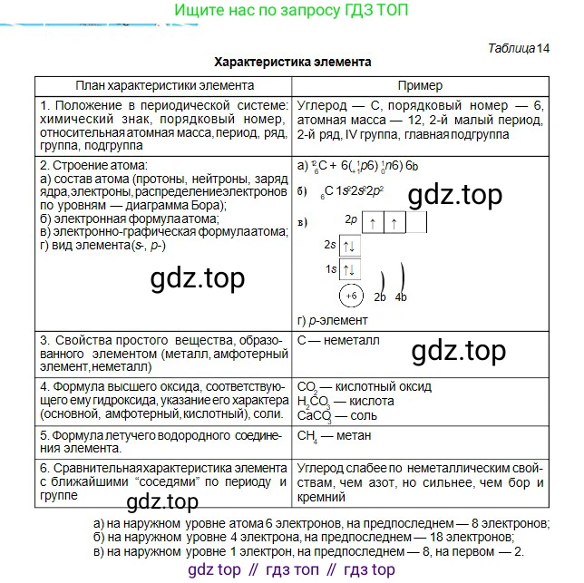 Химия, 8 класс Учебник, авторы: Оспанова Мейрамкуль Кабылбековна, Аухадиева Кырмызы Сейсенбековна, Белоусова Татьяна Геннадьевна, издательство Мектеп, Алматы, 2018, радужного цвета, страница 115, номер 3, Условие (продолжение 2)