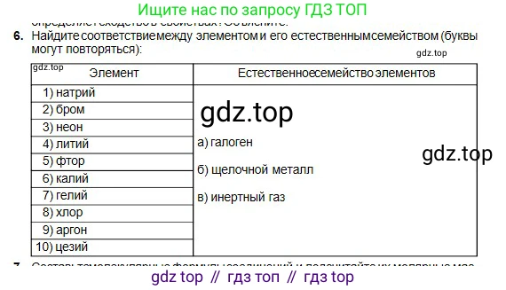 Химия, 8 класс Учебник, авторы: Оспанова Мейрамкуль Кабылбековна, Аухадиева Кырмызы Сейсенбековна, Белоусова Татьяна Геннадьевна, издательство Мектеп, Алматы, 2018, радужного цвета, страница 121, номер 6, Условие