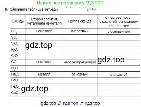 Химия, 8 класс Учебник, авторы: Оспанова Мейрамкуль Кабылбековна, Аухадиева Кырмызы Сейсенбековна, Белоусова Татьяна Геннадьевна, издательство Мектеп, Алматы, 2018, радужного цвета, страница 152, номер 6, Условие