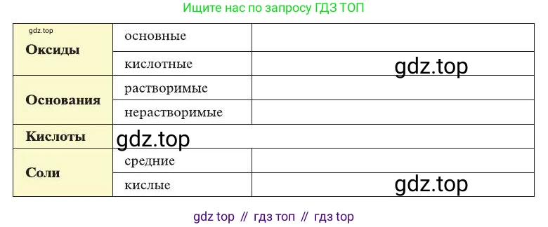 ГДЗ Химия, 8 класс Учебник, автор: Рудзитис Гунтис Екабович, издательство Просвещение, Москва, 2019 - 2022, страница 159, номер 2, Условие (продолжение 2)