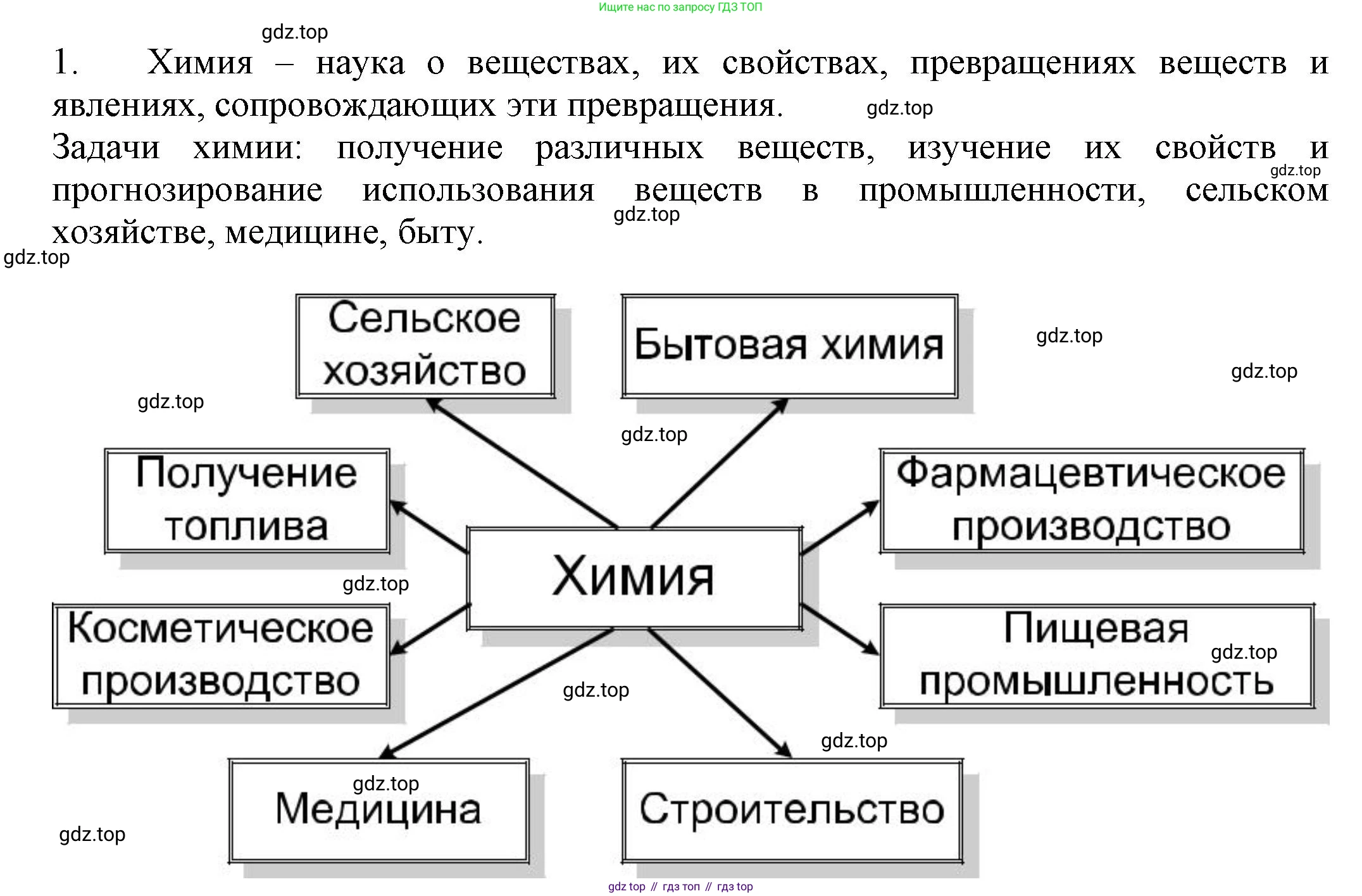 ГДЗ Химия, 8 класс Учебник, автор: Рудзитис Гунтис Екабович, издательство Просвещение, Москва, 2019 - 2022, страница 6, номер 1, Решение