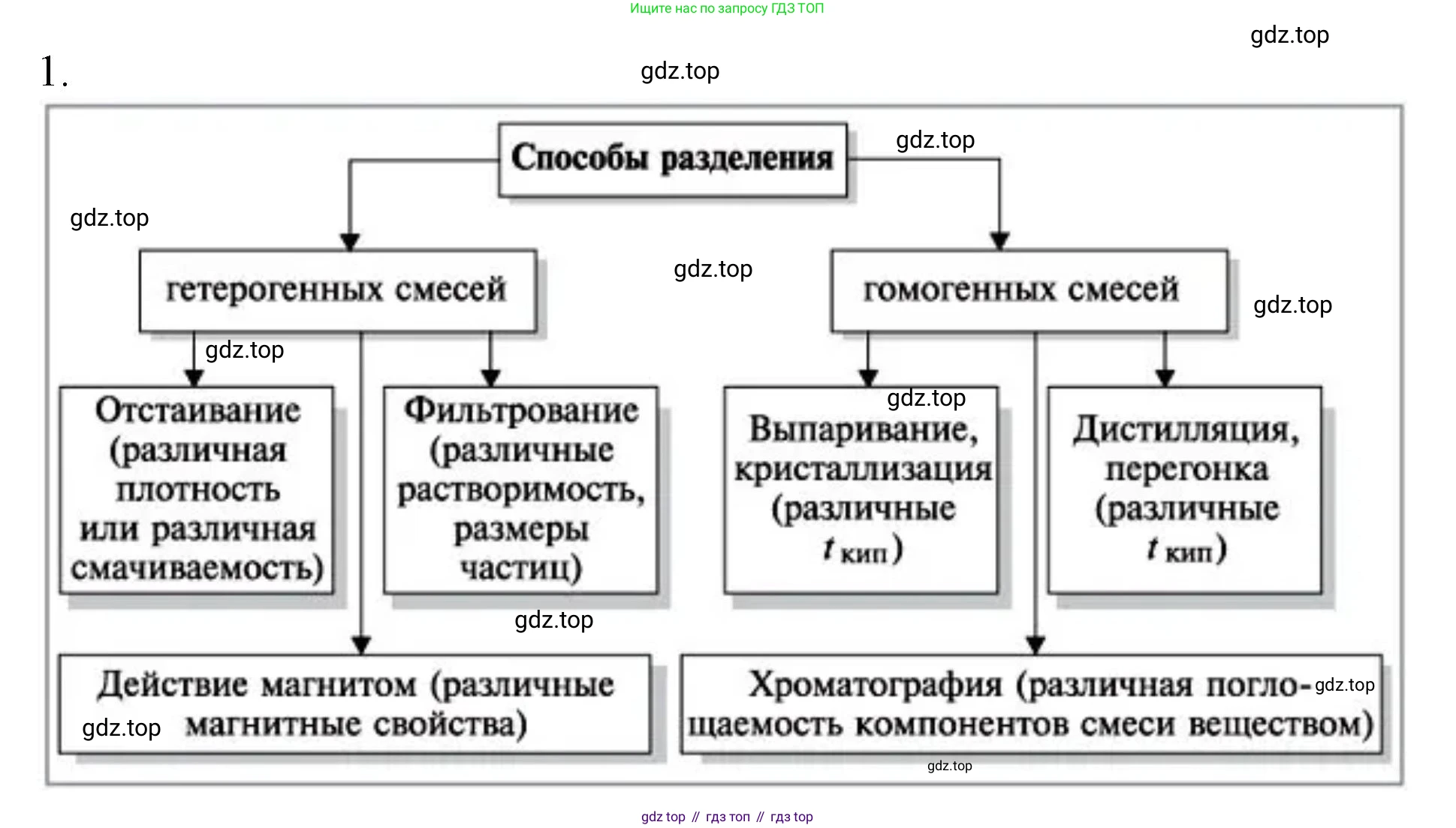 ГДЗ Химия, 8 класс Учебник, автор: Рудзитис Гунтис Екабович, издательство Просвещение, Москва, 2019 - 2022, страница 17, номер 1, Решение