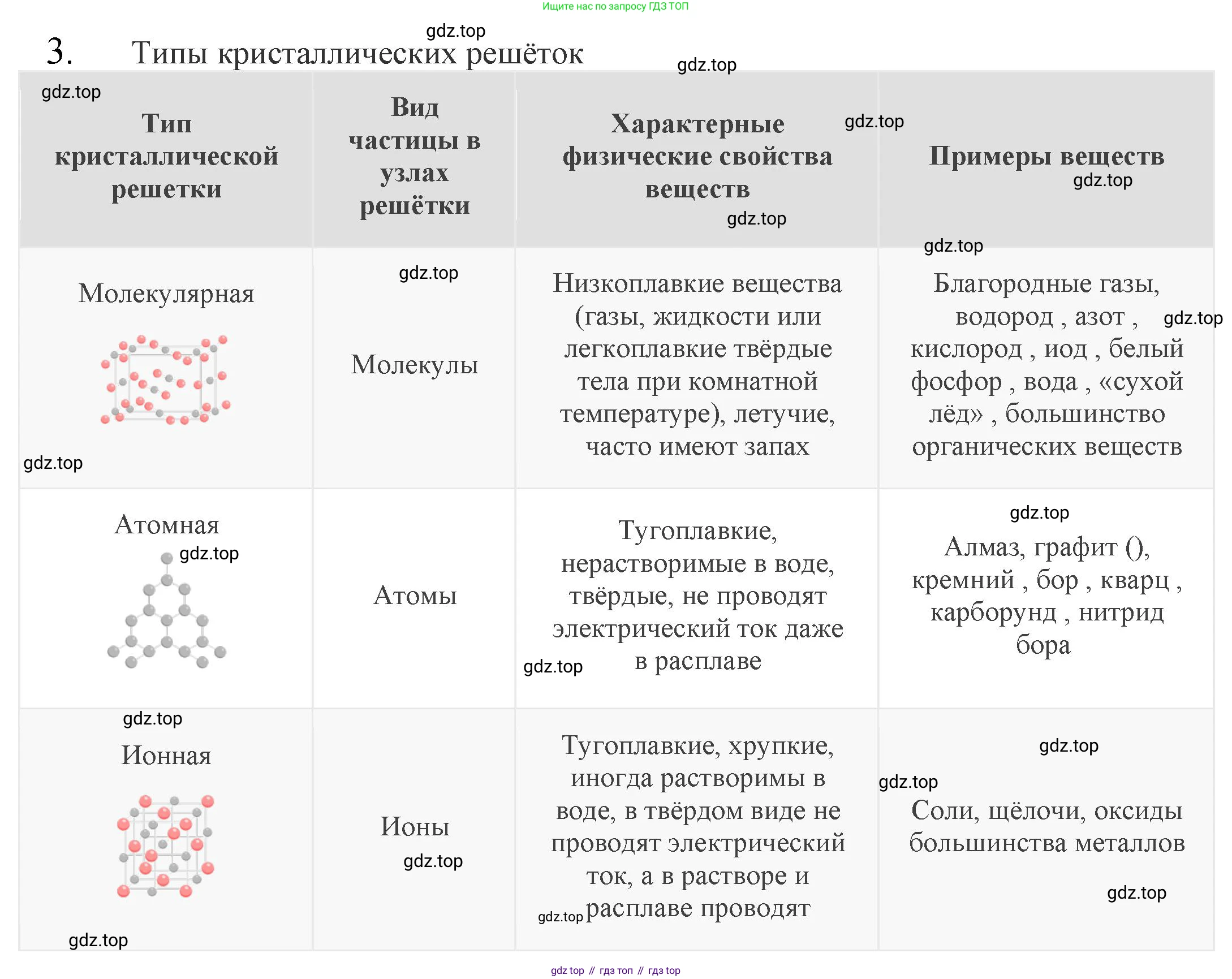 ГДЗ Химия, 8 класс Учебник, автор: Рудзитис Гунтис Екабович, издательство Просвещение, Москва, 2019 - 2022, страница 32, номер 3, Решение
