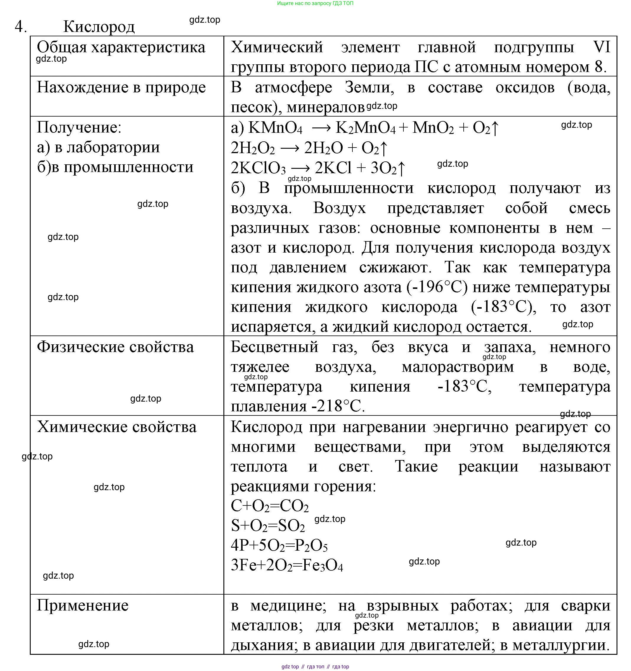 ГДЗ Химия, 8 класс Учебник, автор: Рудзитис Гунтис Екабович, издательство Просвещение, Москва, 2019 - 2022, страница 83, номер 4, Решение