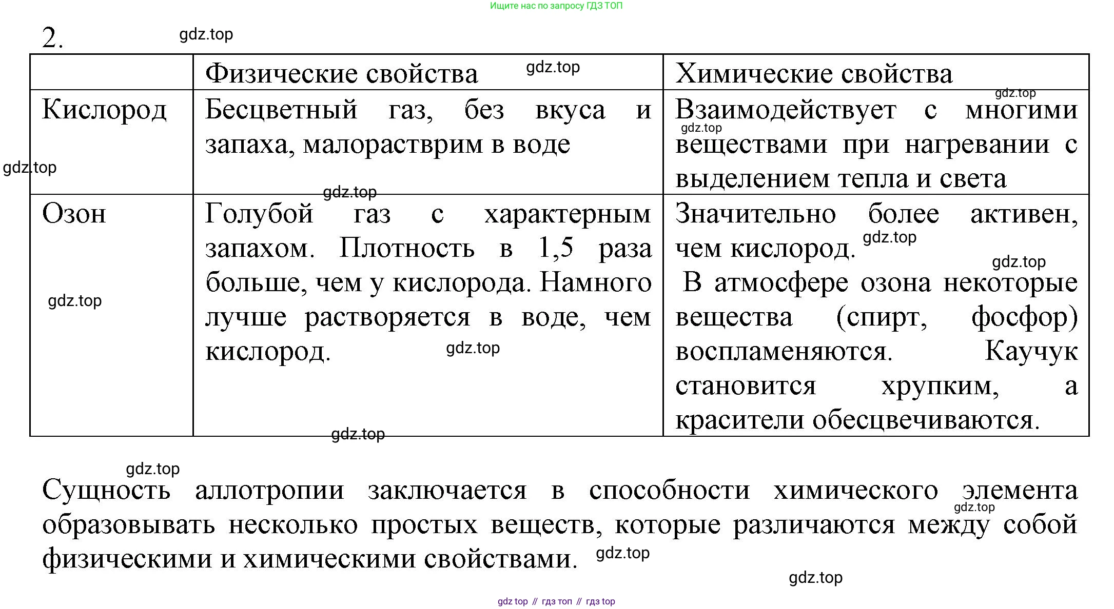 ГДЗ Химия, 8 класс Учебник, автор: Рудзитис Гунтис Екабович, издательство Просвещение, Москва, 2019 - 2022, страница 87, номер 2, Решение