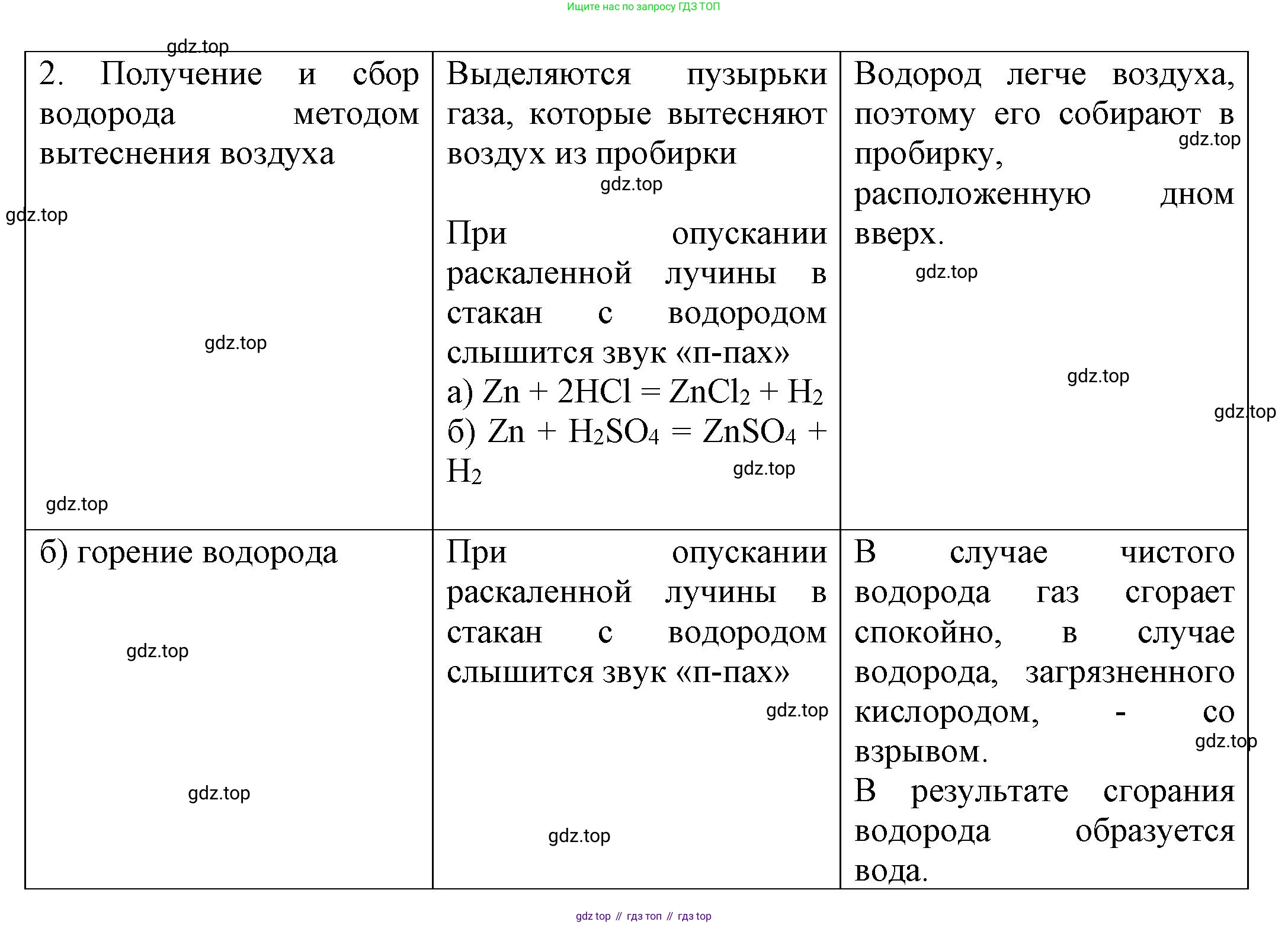 ГДЗ Химия, 8 класс Учебник, автор: Рудзитис Гунтис Екабович, издательство Просвещение, Москва, 2019 - 2022, страница 102, Решение (продолжение 2)