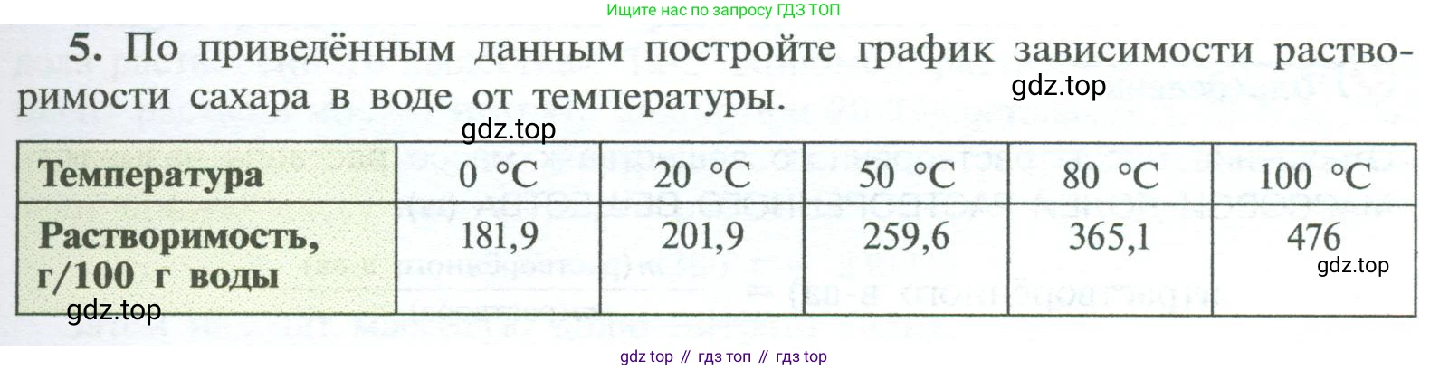 ГДЗ Химия, 8 класс Учебник, авторы: Рудзитис Гунтис Екабович, Фельдман Фриц Генрихович, издательство Просвещение, Москва, 2023, страница 123, номер 5, Условие 2023