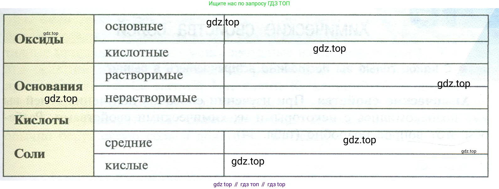 ГДЗ Химия, 8 класс Учебник, авторы: Рудзитис Гунтис Екабович, Фельдман Фриц Генрихович, издательство Просвещение, Москва, 2023, страница 168, номер 2, Условие 2023 (продолжение 2)