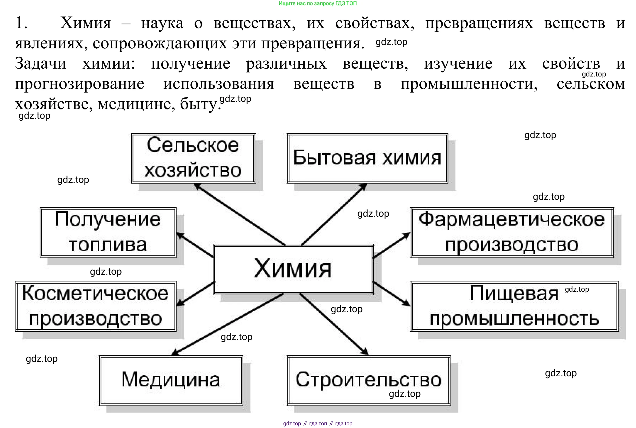 ГДЗ Химия, 8 класс Учебник, авторы: Рудзитис Гунтис Екабович, Фельдман Фриц Генрихович, издательство Просвещение, Москва, 2023, страница 6, номер 1, Решение 2023