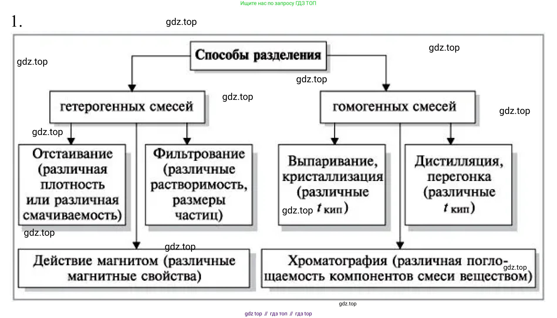 ГДЗ Химия, 8 класс Учебник, авторы: Рудзитис Гунтис Екабович, Фельдман Фриц Генрихович, издательство Просвещение, Москва, 2023, страница 18, номер 1, Решение 2023