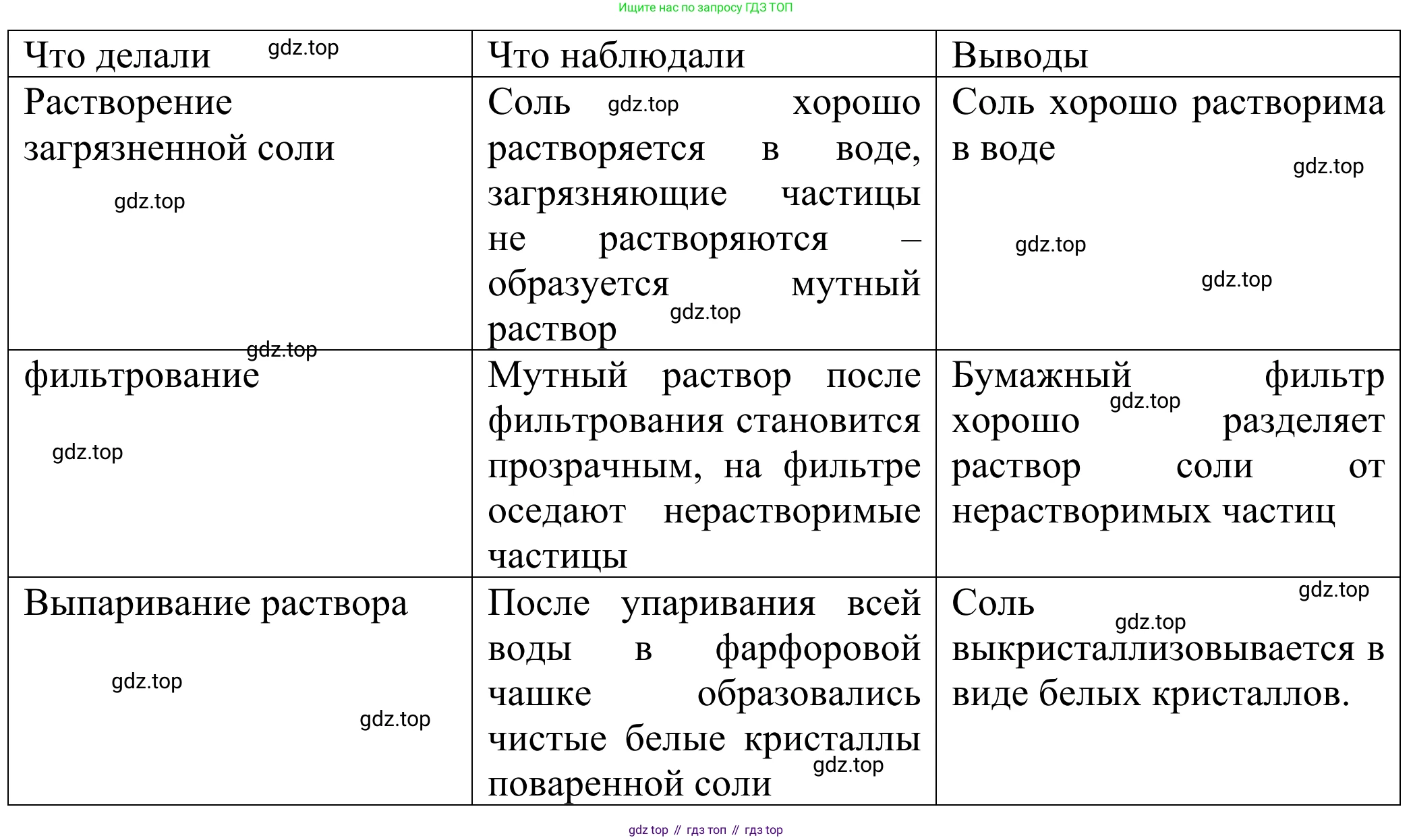 ГДЗ Химия, 8 класс Учебник, авторы: Рудзитис Гунтис Екабович, Фельдман Фриц Генрихович, издательство Просвещение, Москва, 2023, страница 20, Решение 2023 (продолжение 2)