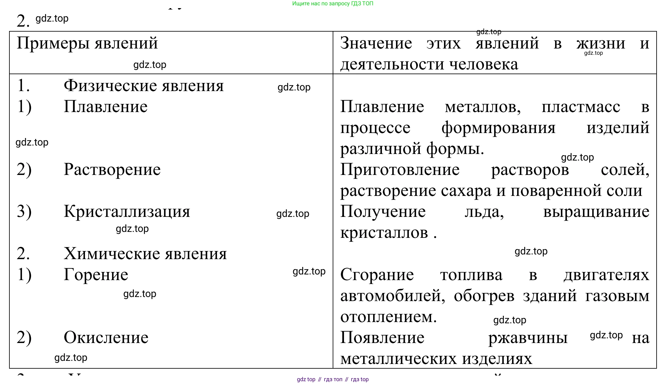 ГДЗ Химия, 8 класс Учебник, авторы: Рудзитис Гунтис Екабович, Фельдман Фриц Генрихович, издательство Просвещение, Москва, 2023, страница 26, номер 2, Решение 2023