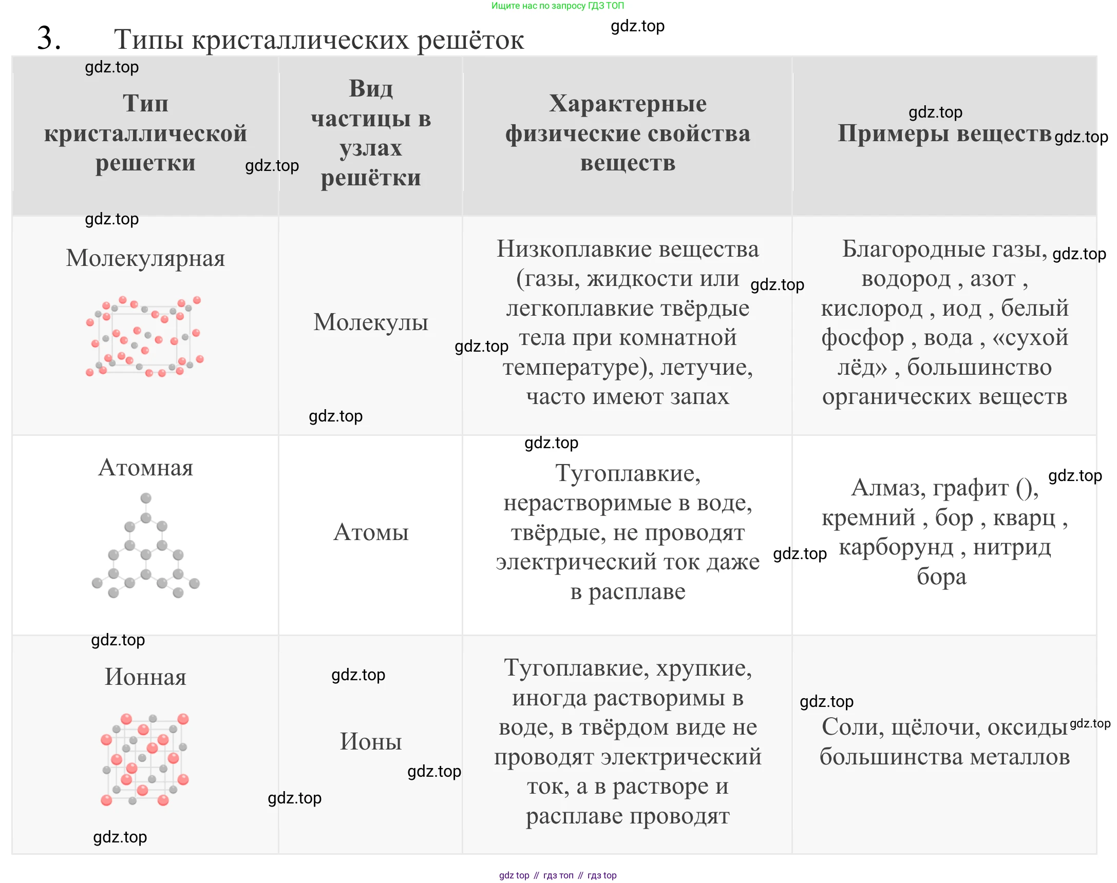 ГДЗ Химия, 8 класс Учебник, авторы: Рудзитис Гунтис Екабович, Фельдман Фриц Генрихович, издательство Просвещение, Москва, 2023, страница 34, номер 3, Решение 2023