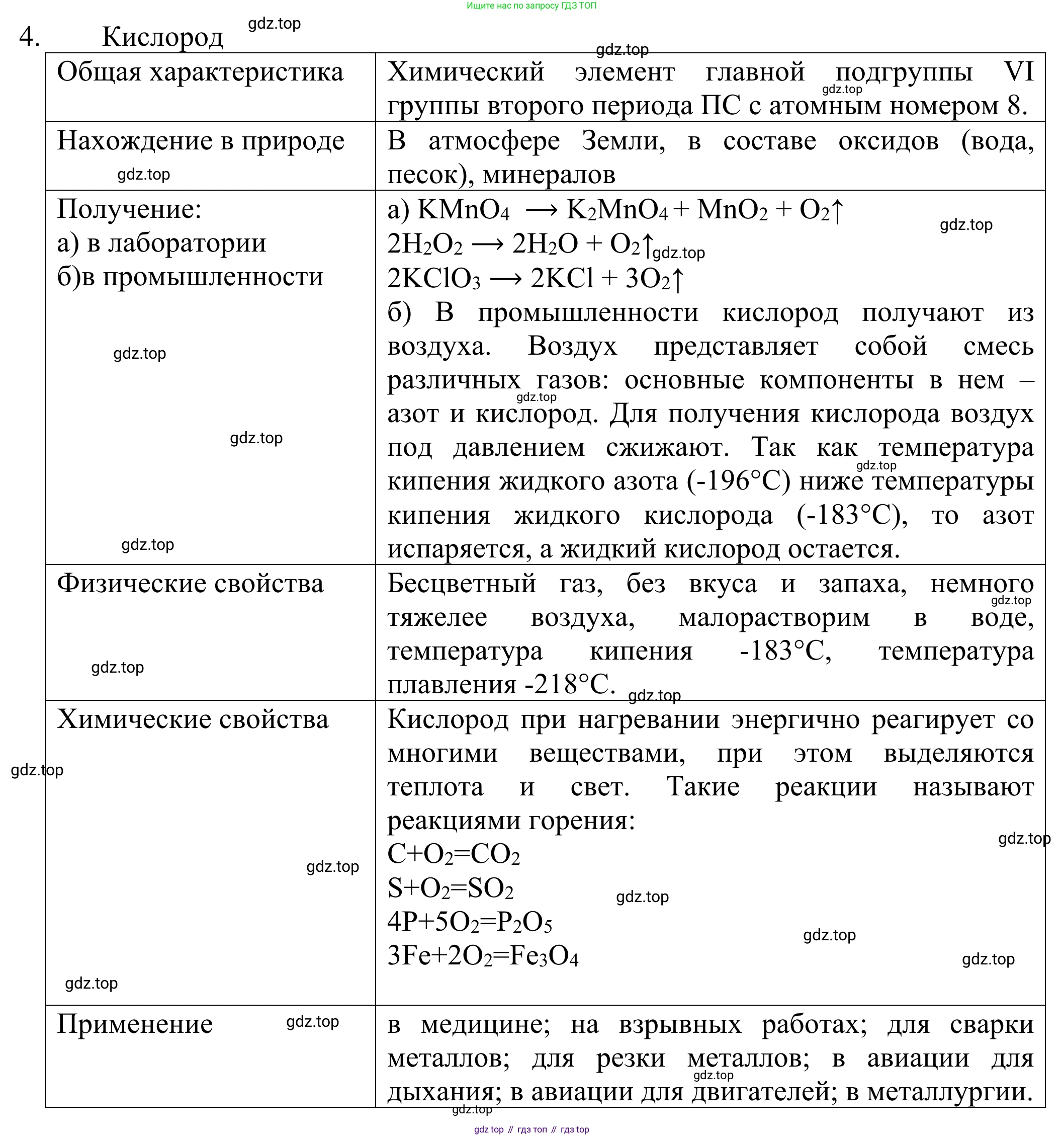 ГДЗ Химия, 8 класс Учебник, авторы: Рудзитис Гунтис Екабович, Фельдман Фриц Генрихович, издательство Просвещение, Москва, 2023, страница 87, номер 4, Решение 2023