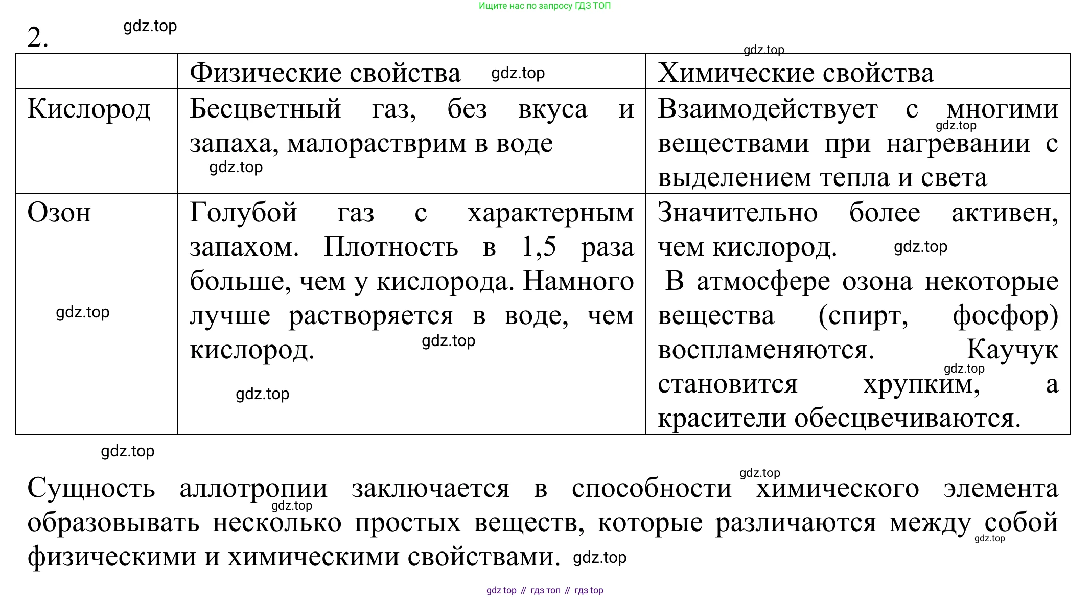 ГДЗ Химия, 8 класс Учебник, авторы: Рудзитис Гунтис Екабович, Фельдман Фриц Генрихович, издательство Просвещение, Москва, 2023, страница 91, номер 2, Решение 2023