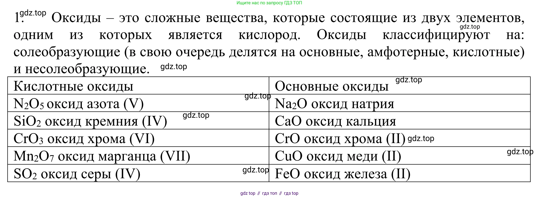 ГДЗ Химия, 8 класс Учебник, авторы: Рудзитис Гунтис Екабович, Фельдман Фриц Генрихович, издательство Просвещение, Москва, 2023, страница 145, номер 1, Решение 2023