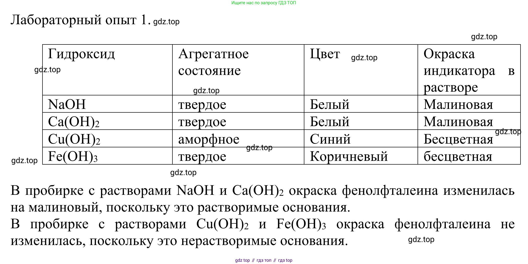 ГДЗ Химия, 8 класс Учебник, авторы: Рудзитис Гунтис Екабович, Фельдман Фриц Генрихович, издательство Просвещение, Москва, 2023, страница 150, Решение 2023