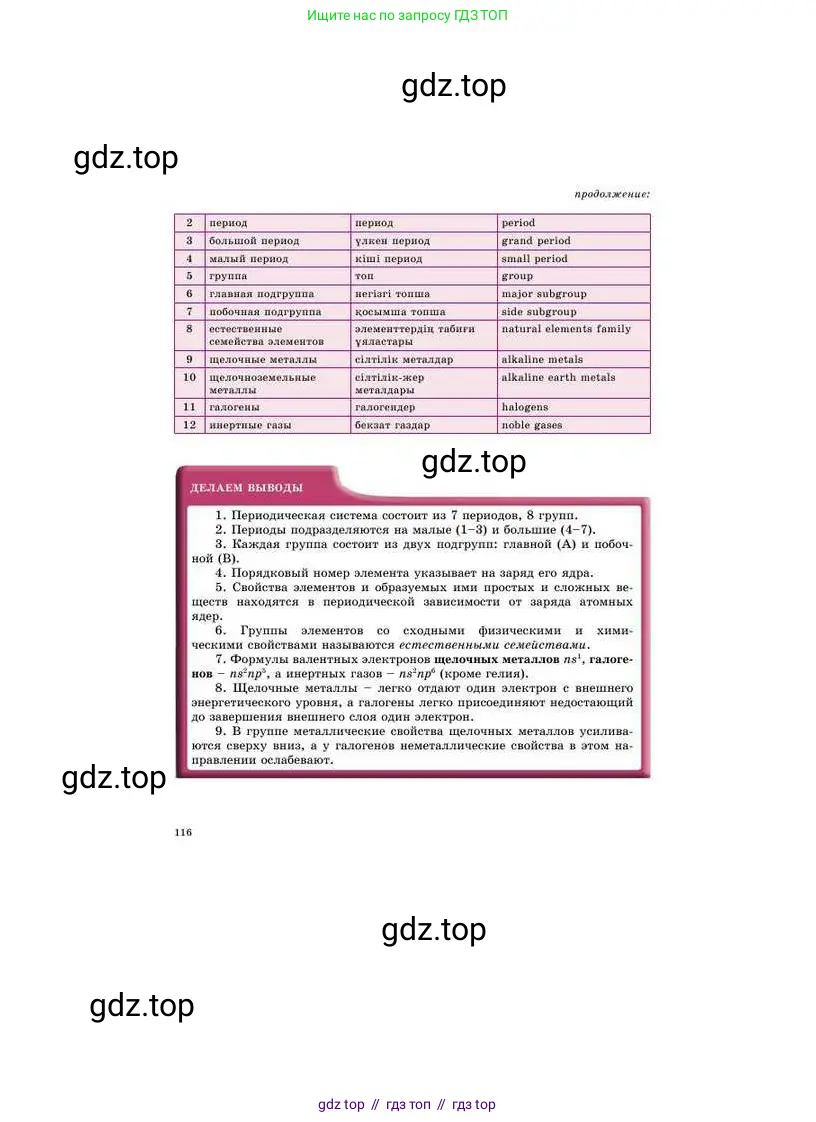 Химия, 8 класс Учебник, авторы: Усманова Майкамал Бигалиевна, Сакарьянова Куралай Назымовна, Сахариева Балнур Назымовна, издательство Атамұра, Алматы, 2018, радужного цвета, страница 116