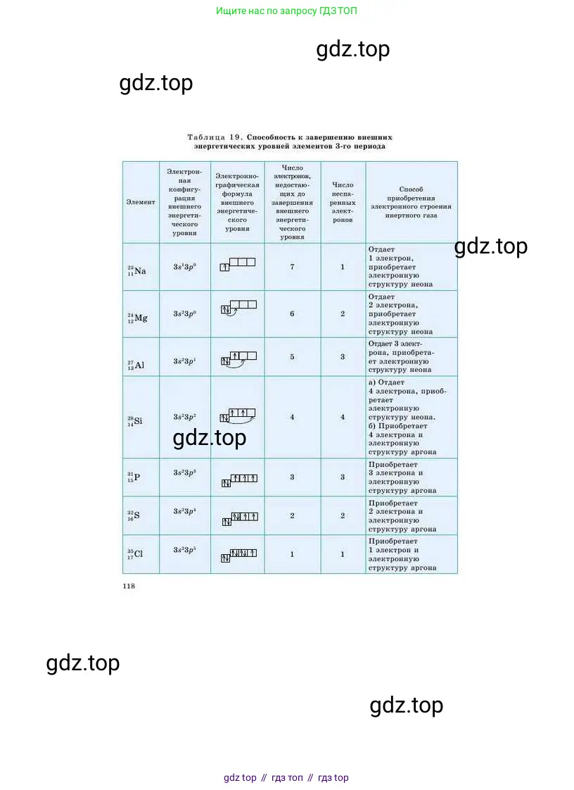 Химия, 8 класс Учебник, авторы: Усманова Майкамал Бигалиевна, Сакарьянова Куралай Назымовна, Сахариева Балнур Назымовна, издательство Атамұра, Алматы, 2018, радужного цвета, страница 118