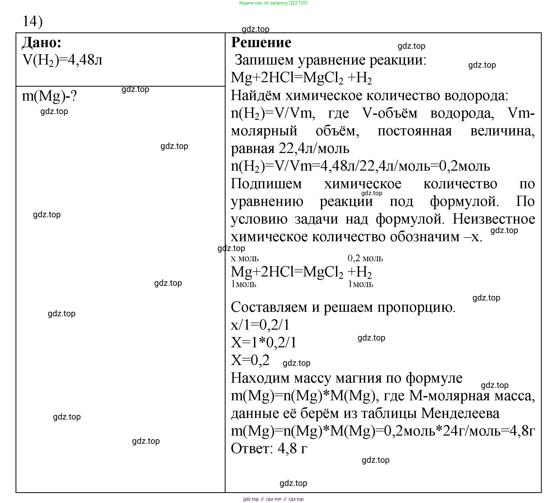 ГДЗ Химия, 9 класс Проверочные и контрольные работы, авторы: Габриелян Олег Саргисович, Лысова Галина Георгиевна, издательство Просвещение, Москва, 2023, белого цвета, страница 41, номер 14, Решение