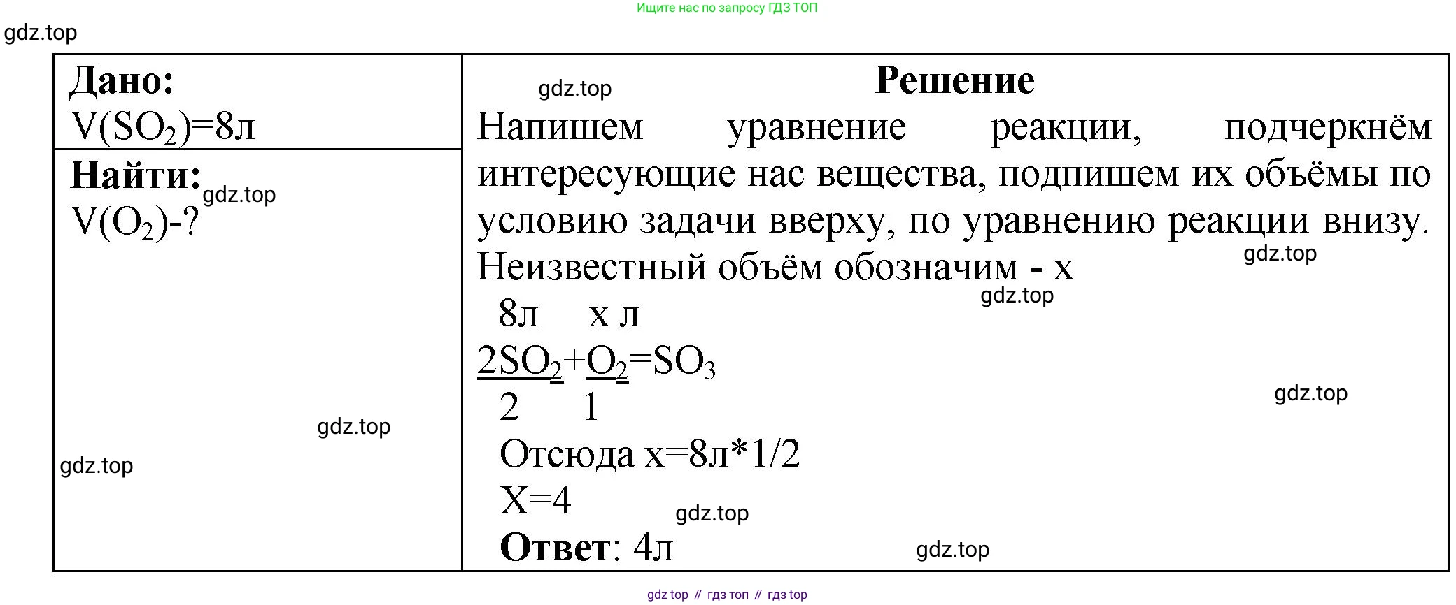 ГДЗ Химия, 9 класс Проверочные и контрольные работы, авторы: Габриелян Олег Саргисович, Лысова Галина Георгиевна, издательство Просвещение, Москва, 2023, белого цвета, страница 71, номер 14, Решение