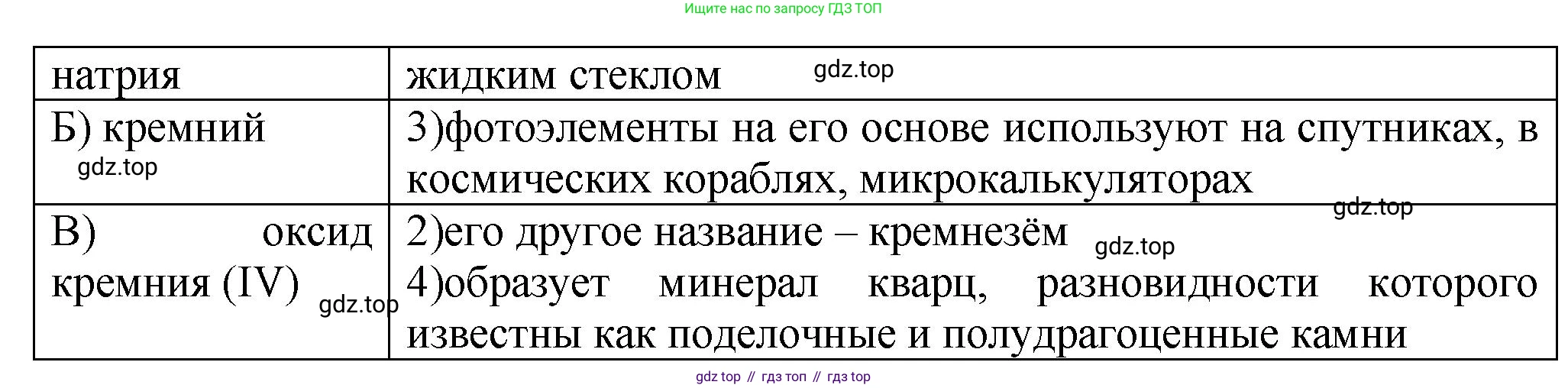 ГДЗ Химия, 9 класс Проверочные и контрольные работы, авторы: Габриелян Олег Саргисович, Лысова Галина Георгиевна, издательство Просвещение, Москва, 2023, белого цвета, страница 117, номер 9, Решение (продолжение 2)