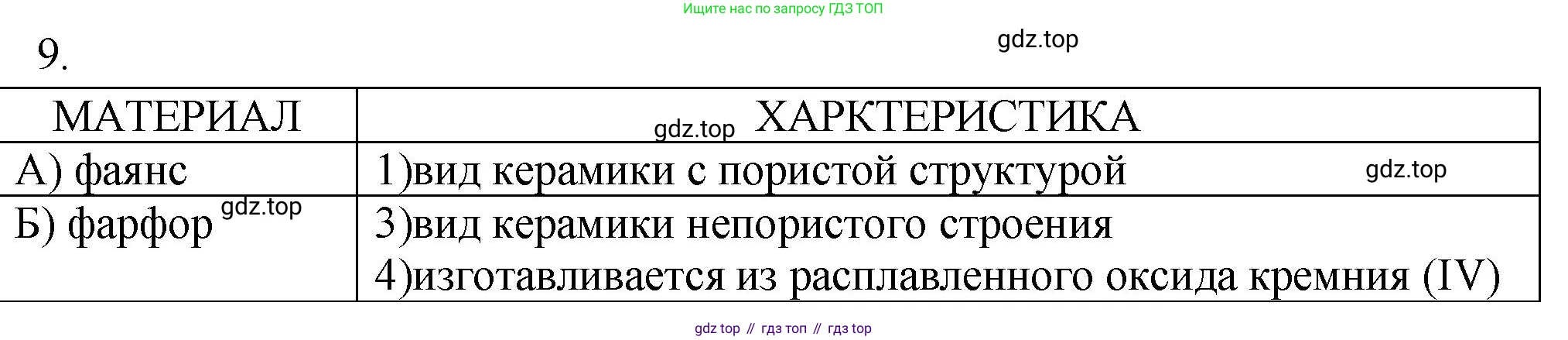 ГДЗ Химия, 9 класс Проверочные и контрольные работы, авторы: Габриелян Олег Саргисович, Лысова Галина Георгиевна, издательство Просвещение, Москва, 2023, белого цвета, страница 119, номер 9, Решение