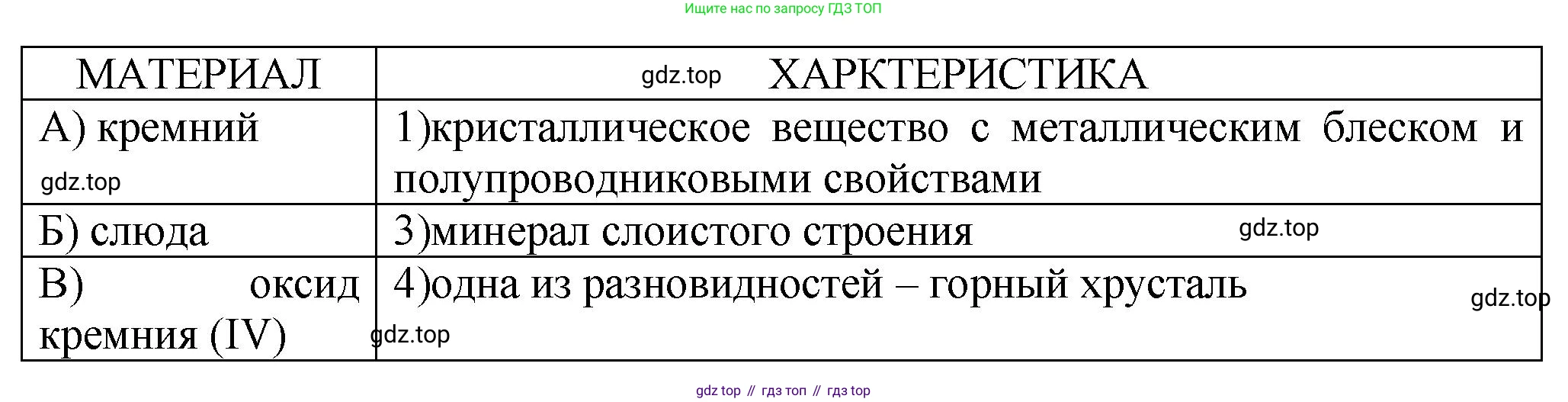 ГДЗ Химия, 9 класс Проверочные и контрольные работы, авторы: Габриелян Олег Саргисович, Лысова Галина Георгиевна, издательство Просвещение, Москва, 2023, белого цвета, страница 120, номер 9, Решение
