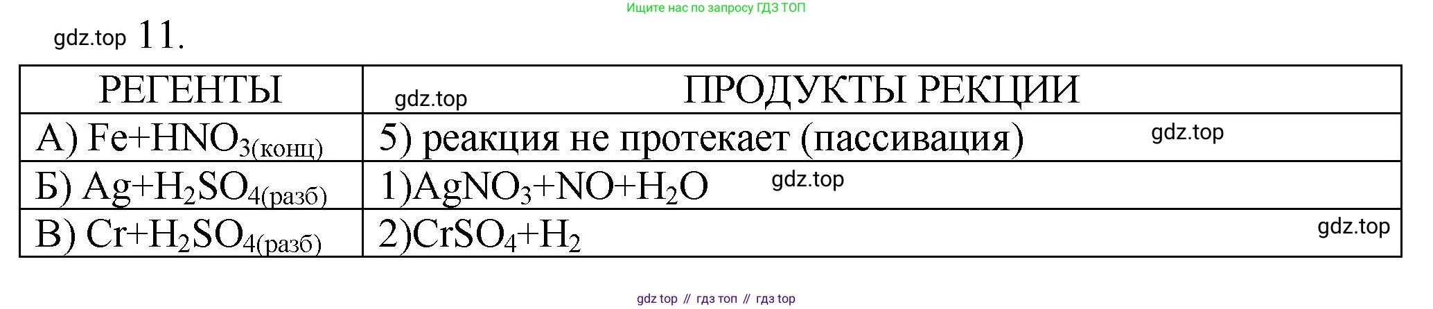 ГДЗ Химия, 9 класс Проверочные и контрольные работы, авторы: Габриелян Олег Саргисович, Лысова Галина Георгиевна, издательство Просвещение, Москва, 2023, белого цвета, страница 124, номер 11, Решение